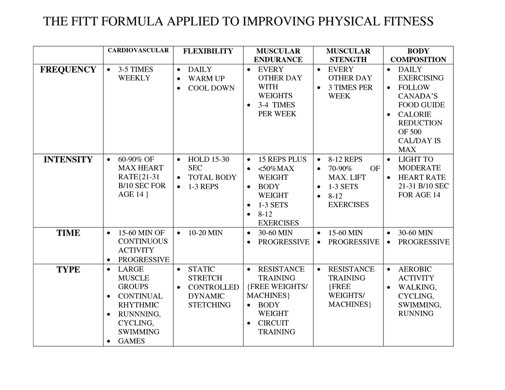 fitness-plans-fittness-central